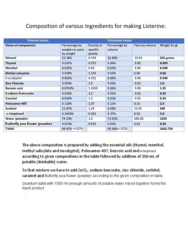 Listerine formulation.pdf