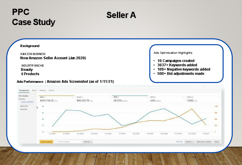 Ads+Optimization+Highlights.pdf