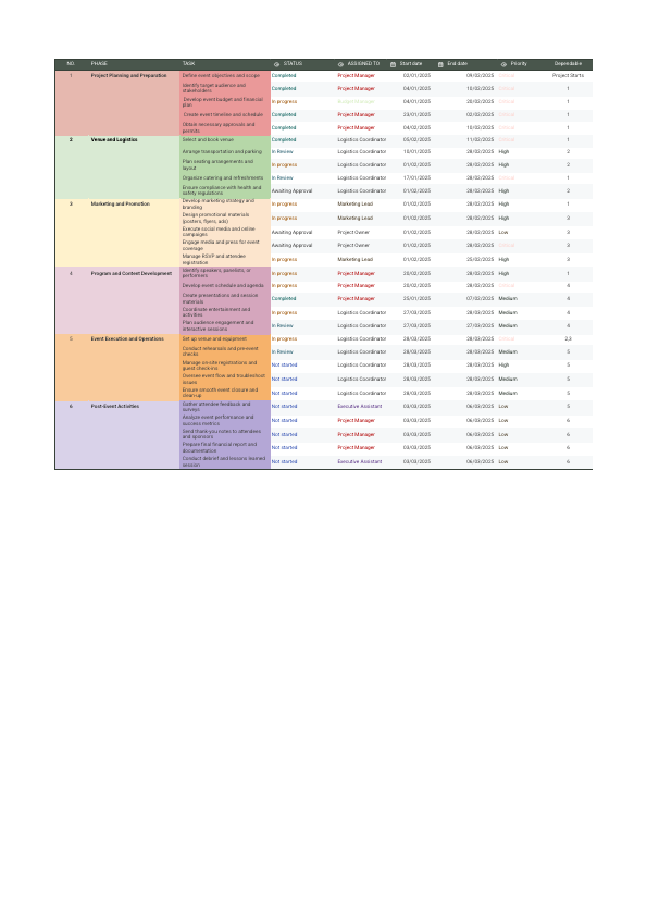 WBS On Event Management - Sheet2.pdf