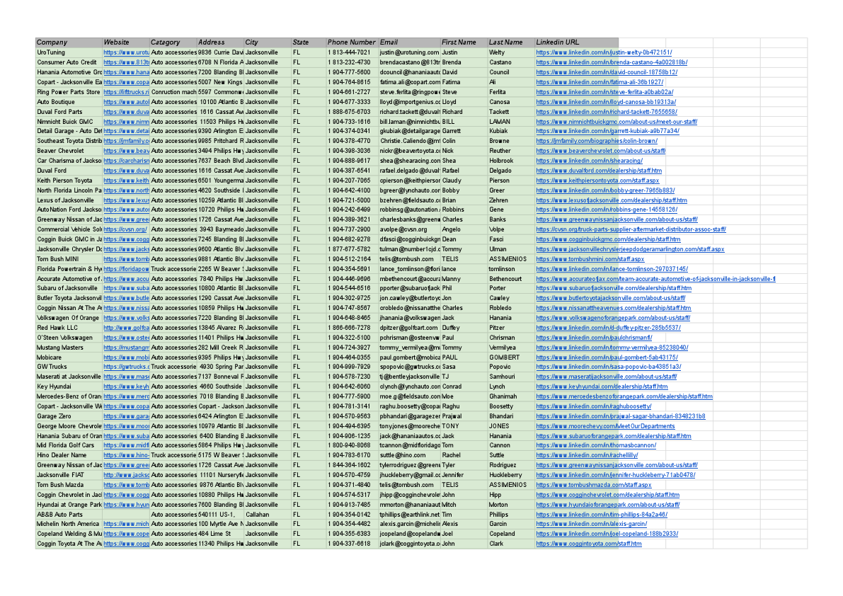 Vehicle Accessories in the U.S - Sheet1 (1).pdf