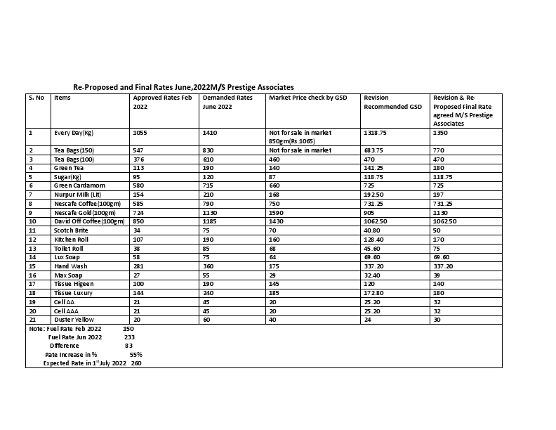prestige associates.pdf