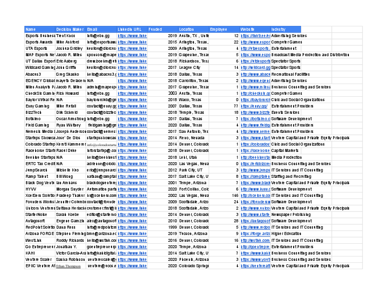 Kavin sir my best buyer job - Sheet1.pdf