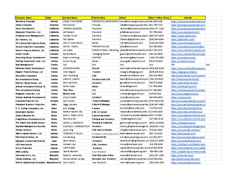 Company Email and CEO project 08 mehedi hasan - Sheet1.pdf
