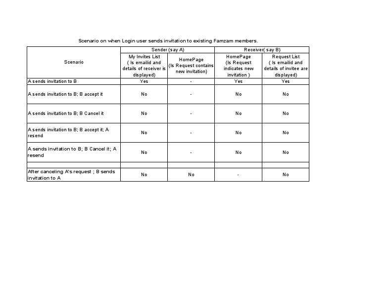 SocialNetworking_SampleDocument.pdf