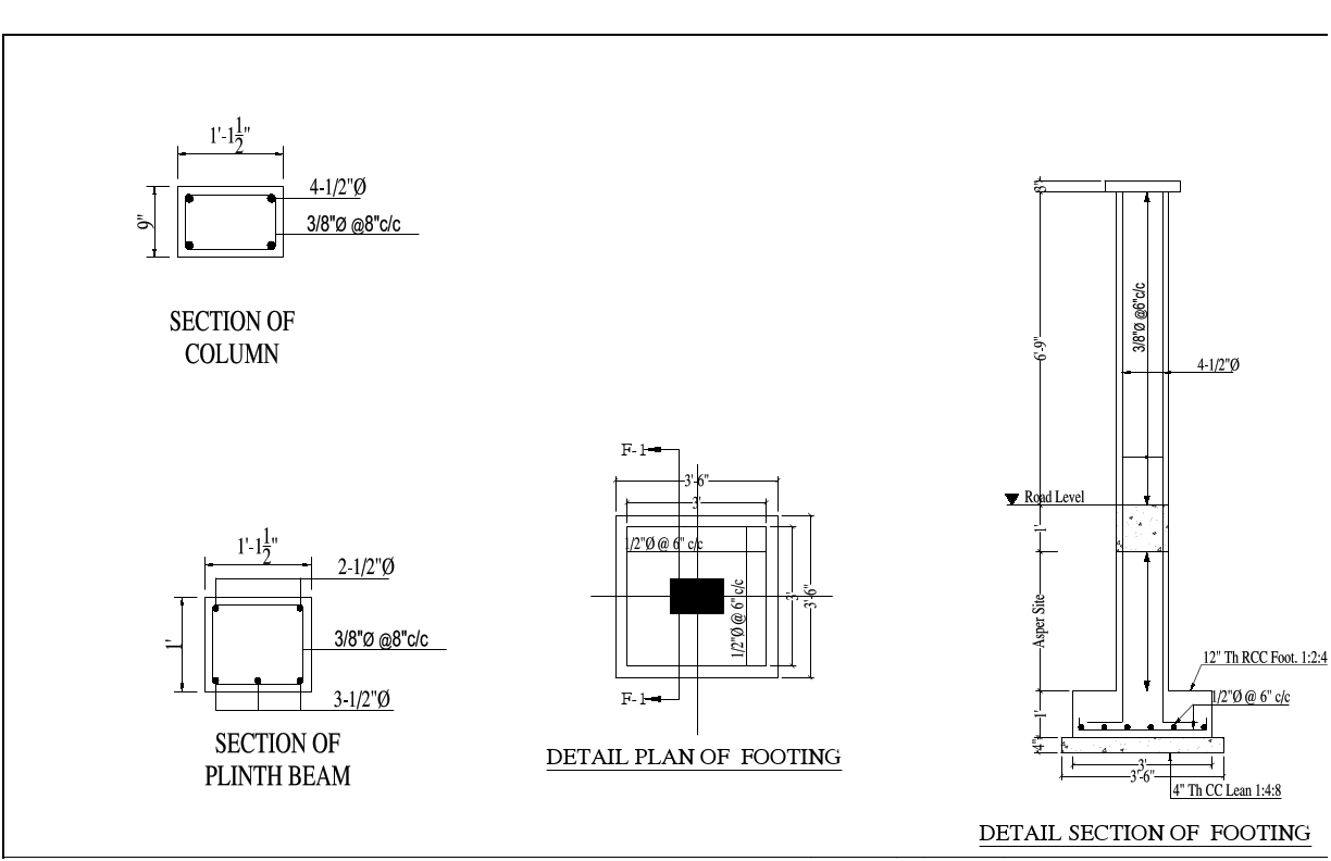DETAILS OF BOUNDRY WALL.pdf