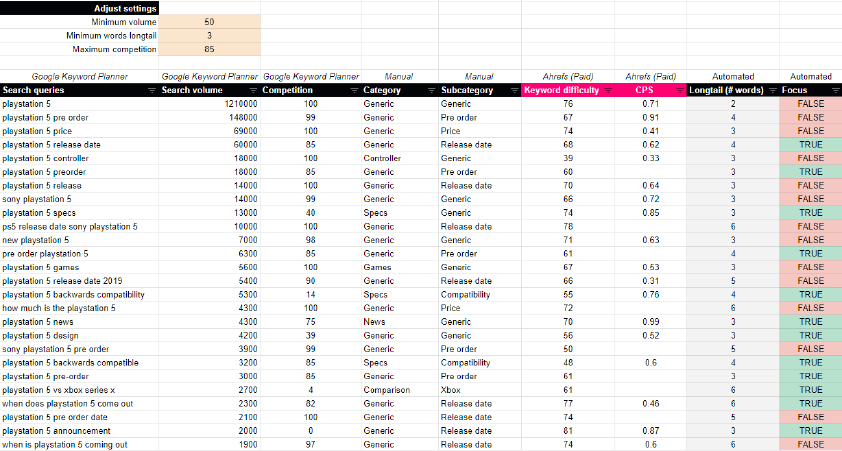 Client 1 keywords.pdf