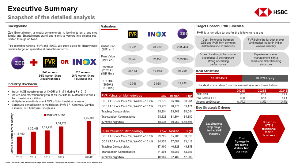 HSBC M&A Project.pdf