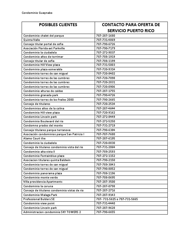 Condominio Guaynabo Charlie.pdf