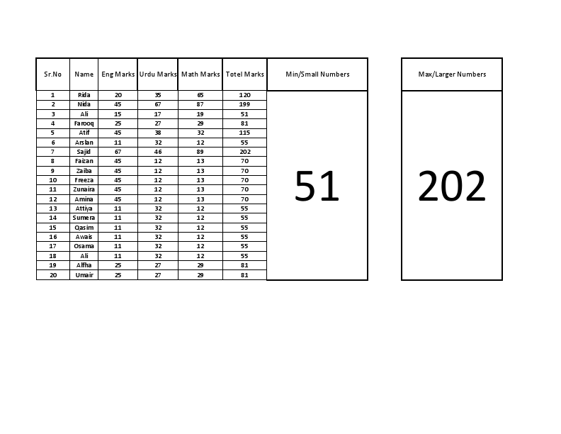 Minimum and Maximum.pdf