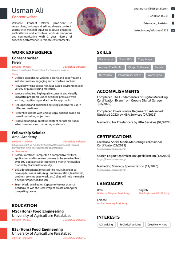 M_Usman_Ali_Content_Writer_Resume.pdf