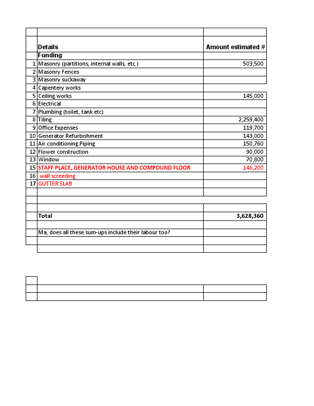 70 fthy site and office expensces_23May 2017-compressed.pdf