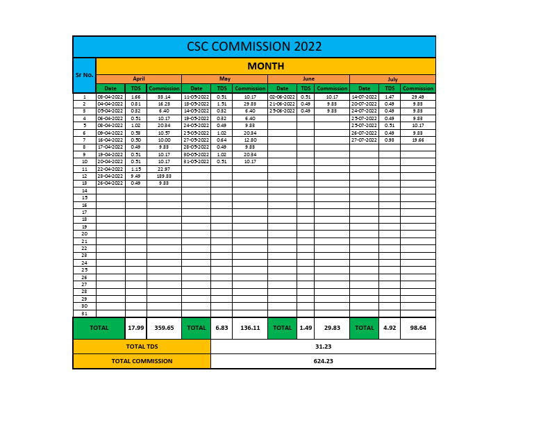 CSC Commission 2021-22.pdf