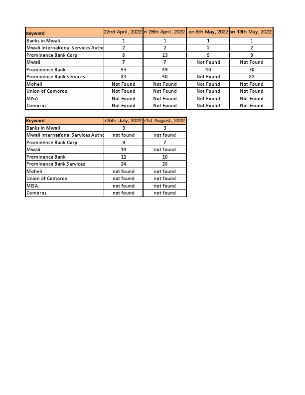Weekly Report - Mwali Registrar - 25th july-1st August, 2022.pdf