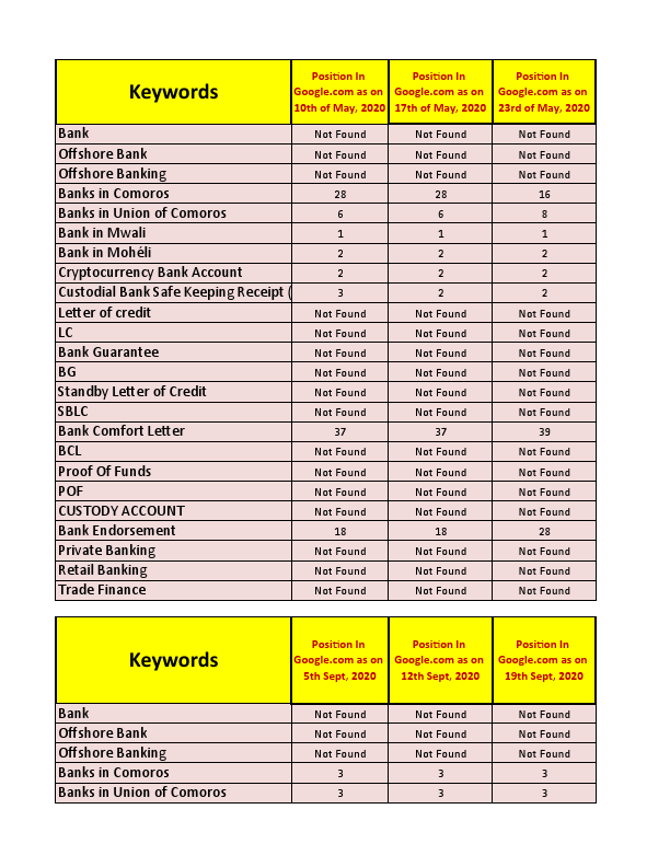 Weekly report - Prominence Bank from 25th July-1st August  2022.pdf