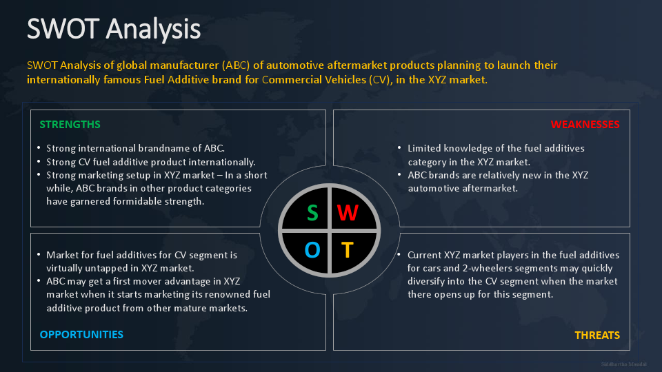 SWOT Analysis_Manufacturer of Fuel Additives.pdf