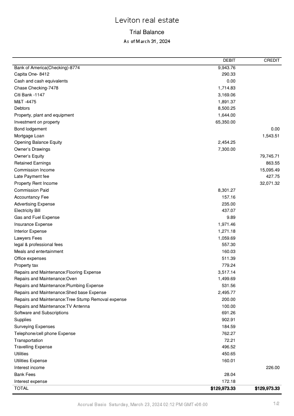 TrialBalance (2).pdf