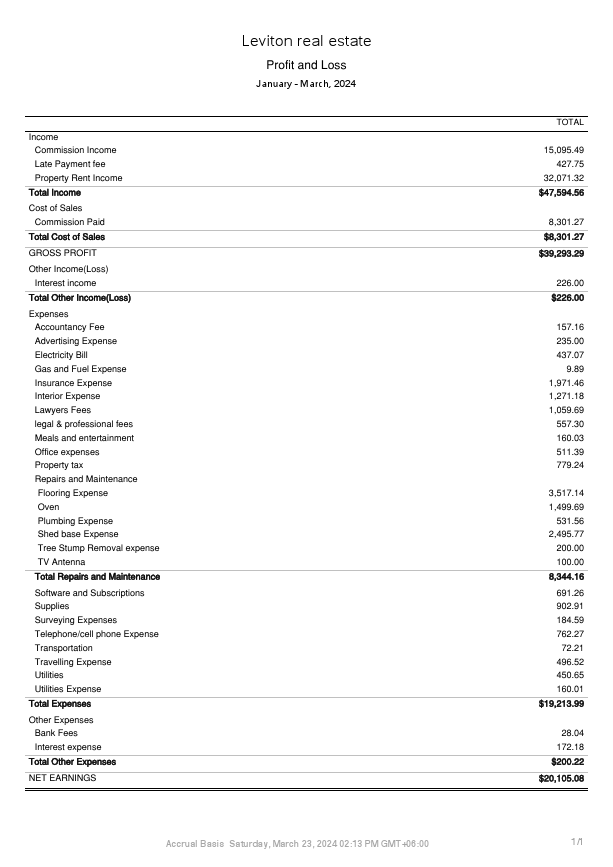 ProfitandLoss (2).pdf