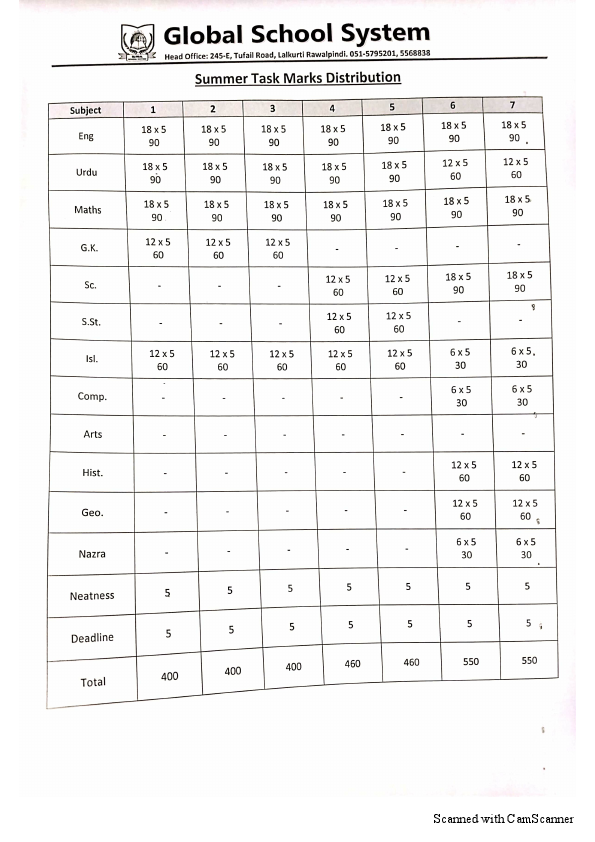 Summer task marks distribution.pdf