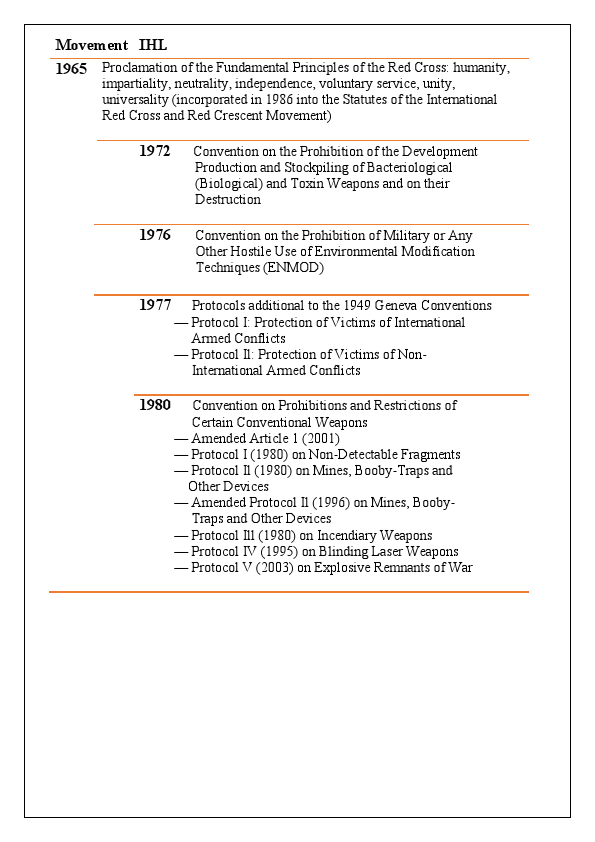 Movement IHL 1965.pdf