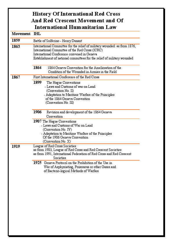 History Of International Red Cross And Red Crescent Movement And Of International Humanitarian Law.pdf
