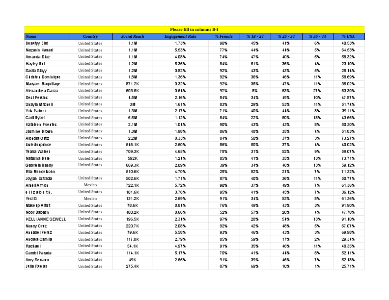 PDF To Excel ronimollik9 - Sheet1.pdf