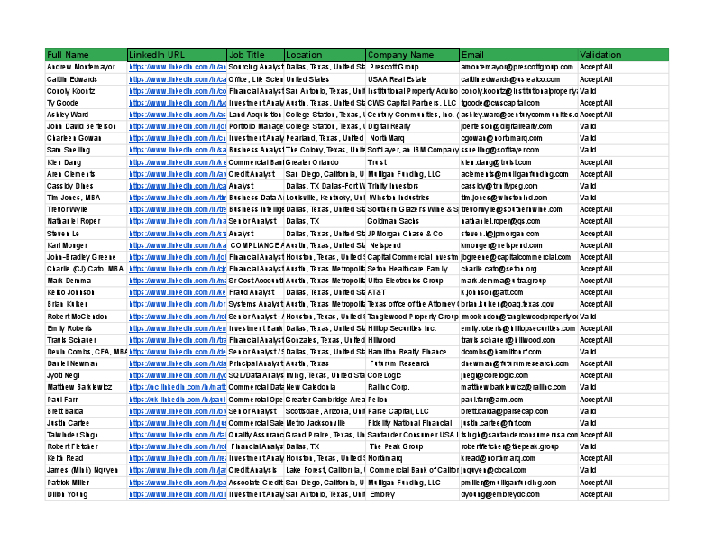 270 Valid Leads - Sheet1.pdf