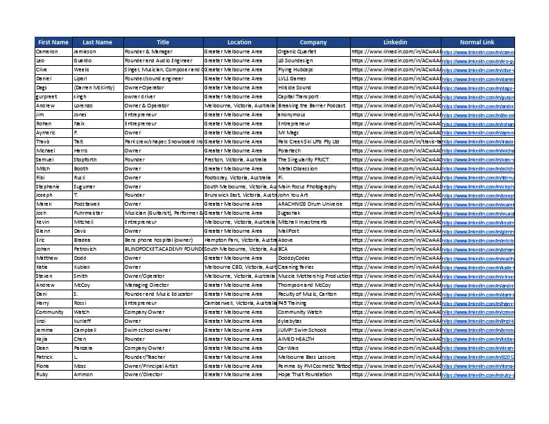 Work Portfolio - Personal Information.pdf