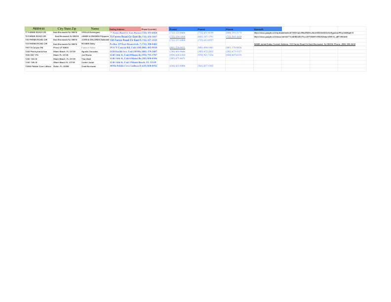 Copy of skip tracing hw - Sheet1.pdf