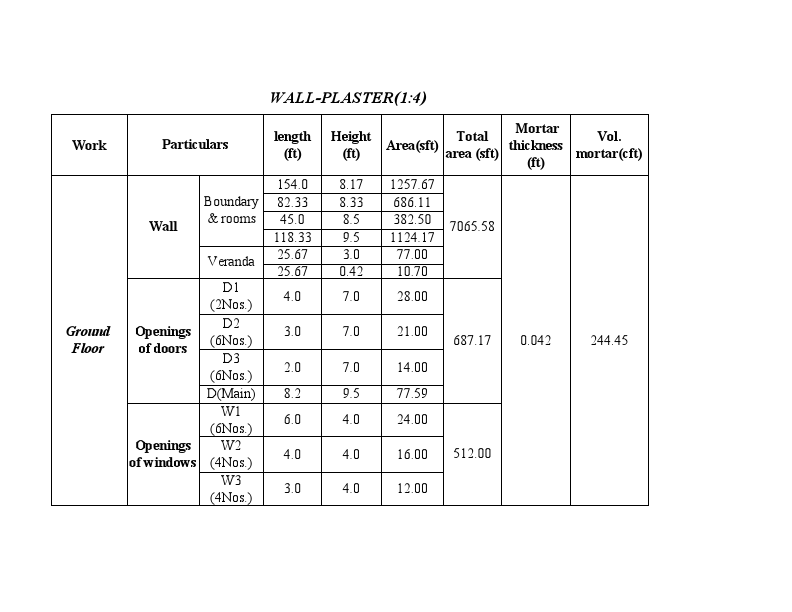 2.Wall sheet_BOQ.pdf