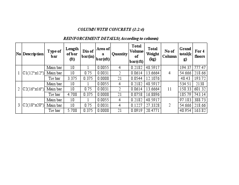 BOQ_column door window & LINTELS.pdf