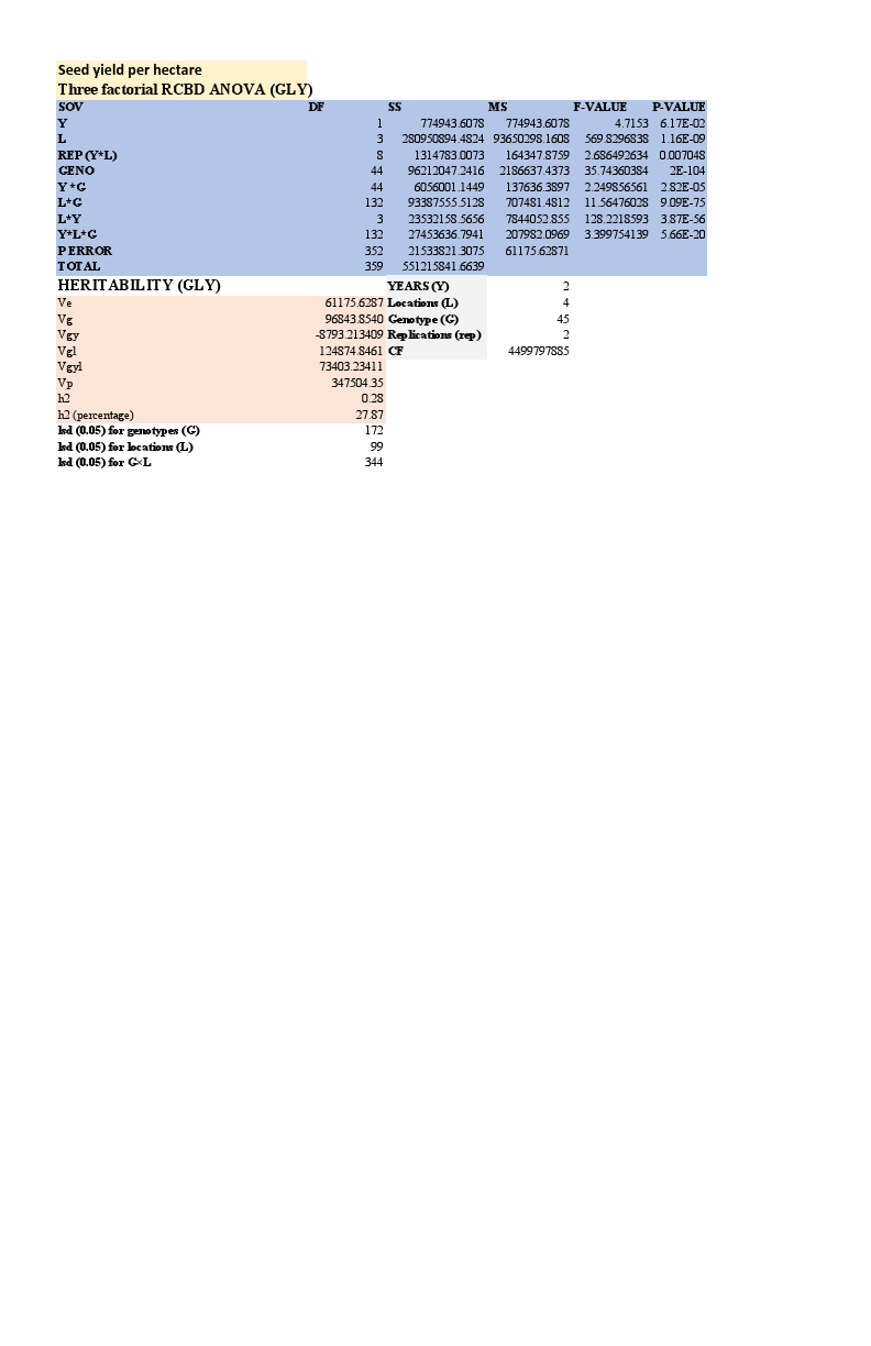 pooled ANOVA (Excel).pdf