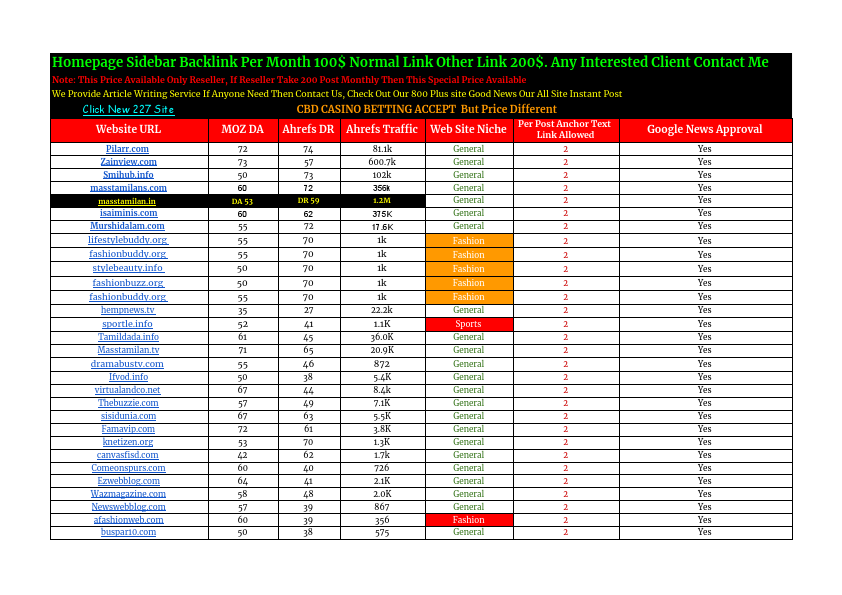 All Site Here - Sheet1.pdf