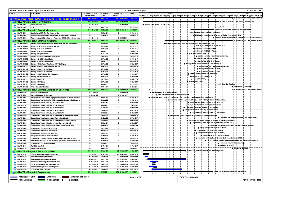 Annexure-A-Project Baseline Updated Schedule-Oct-Rev00.pdf