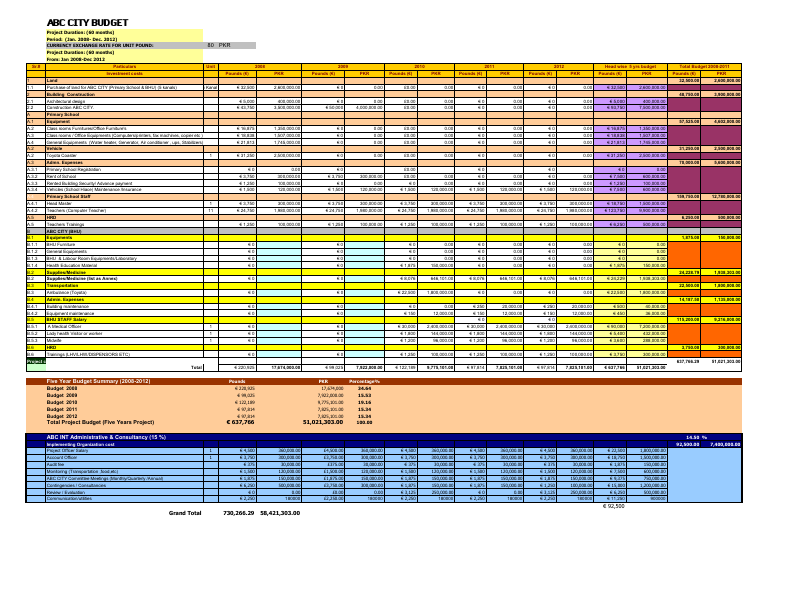 Budget Sample - B.pdf
