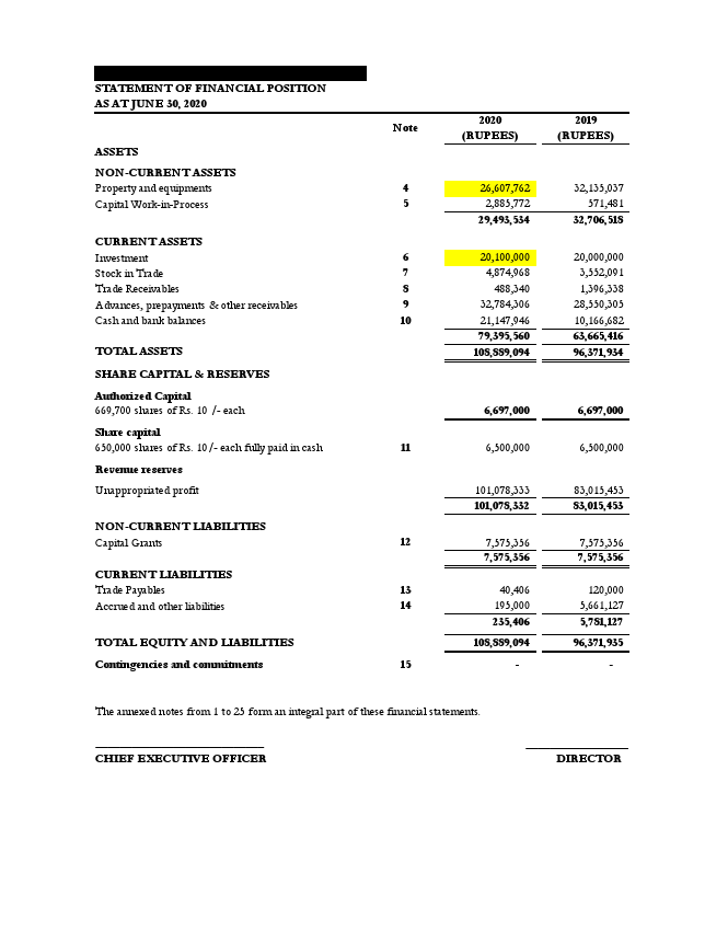 FINANCIALS Work Sample.pdf