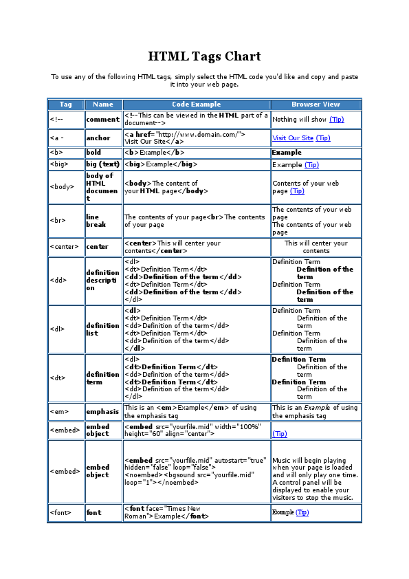 HTML Tags Chart.pdf