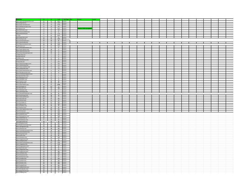 Guest posting sites  - Sheet1.pdf