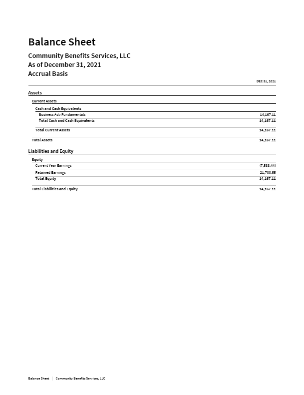 Community_Benefits_Services__LLC_-_Balance_Sheet.pdf