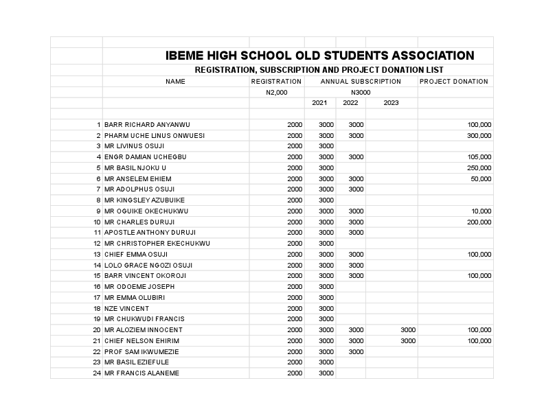 IBEME HIGH SCHOOL OLD STUDENTS ASSOCIATION - Sheet1 (8).pdf