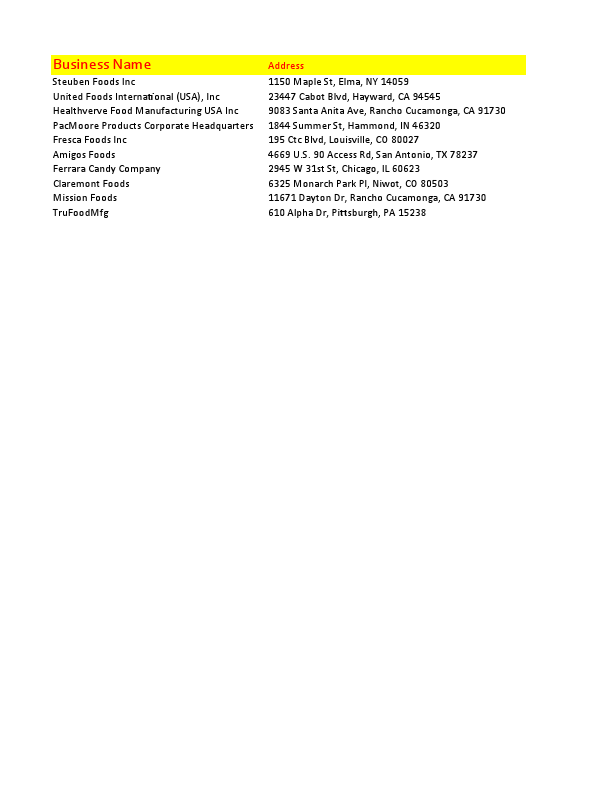 Food+Manufacturer+Company.pdf