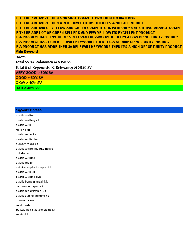 Master Keyword Research Plastic Welder.xlsx - Google Sheets.pdf