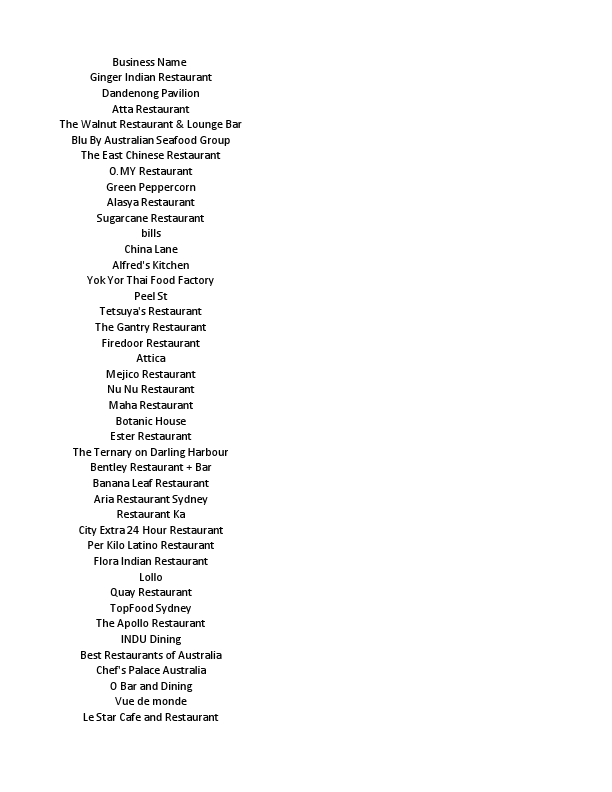 Food Resturent in Australia - Copy.pdf