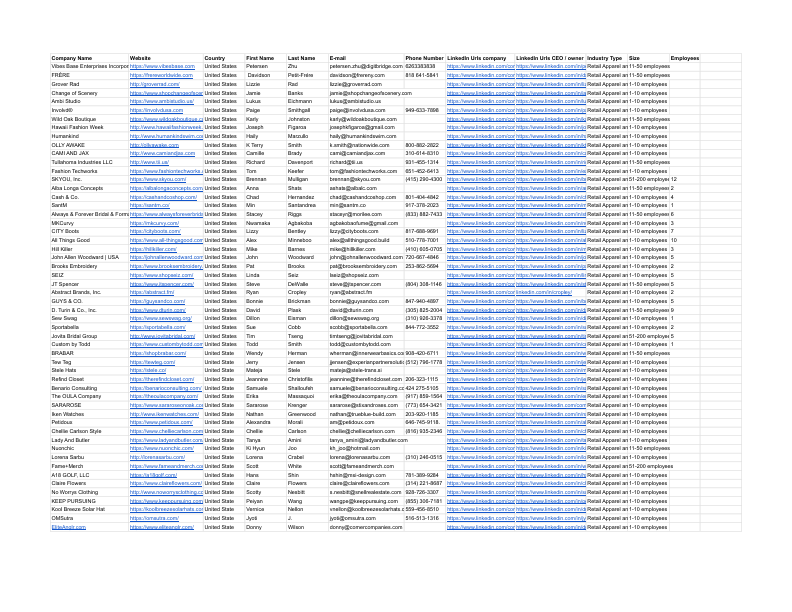 B2B Lead List - Sheet1.pdf