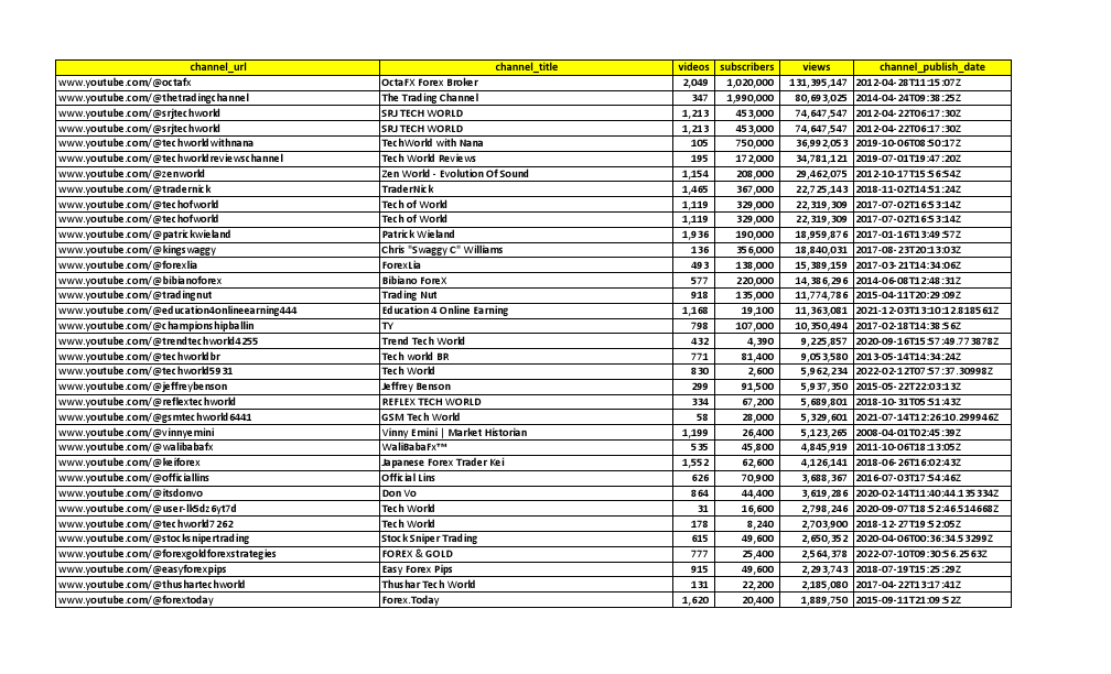 youtube-channels_data.pdf