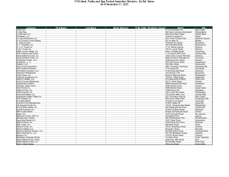 USDA Prospect List.pdf