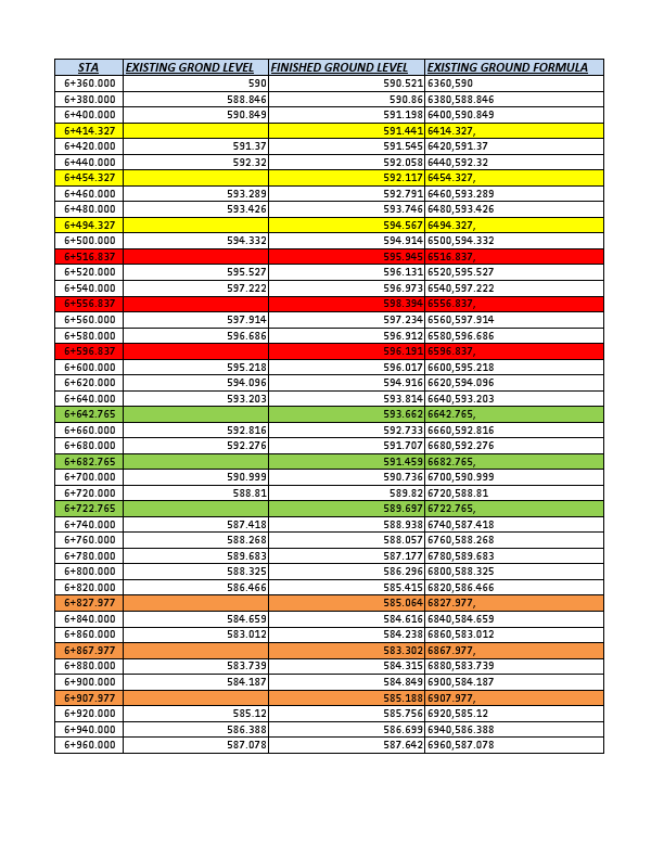 ROAD WORK (1) PROFILE DATA.pdf