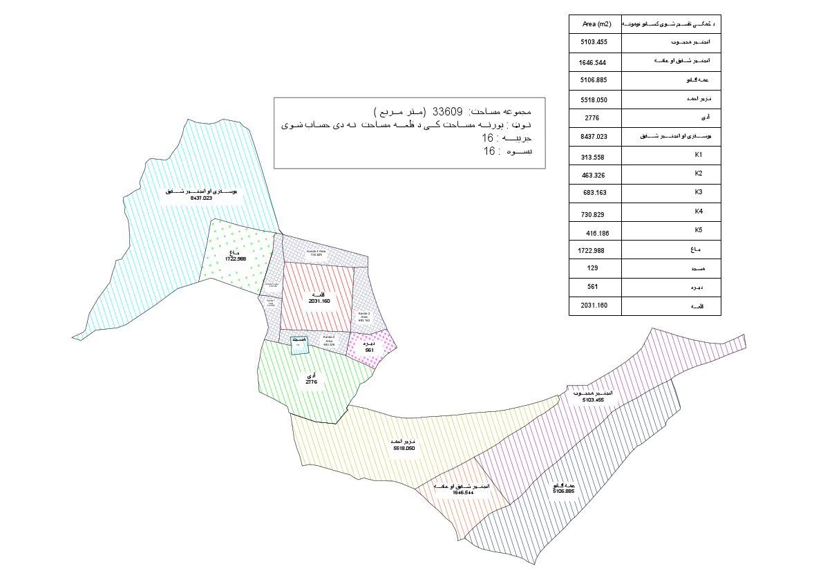 update area plan.pdf