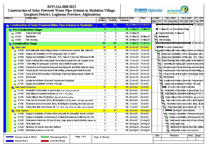 Construction of Solar Powered Water Pipe Scheme in Shahidan Village, Qarghayi District, Laghman Province, Afghanistan.pdf