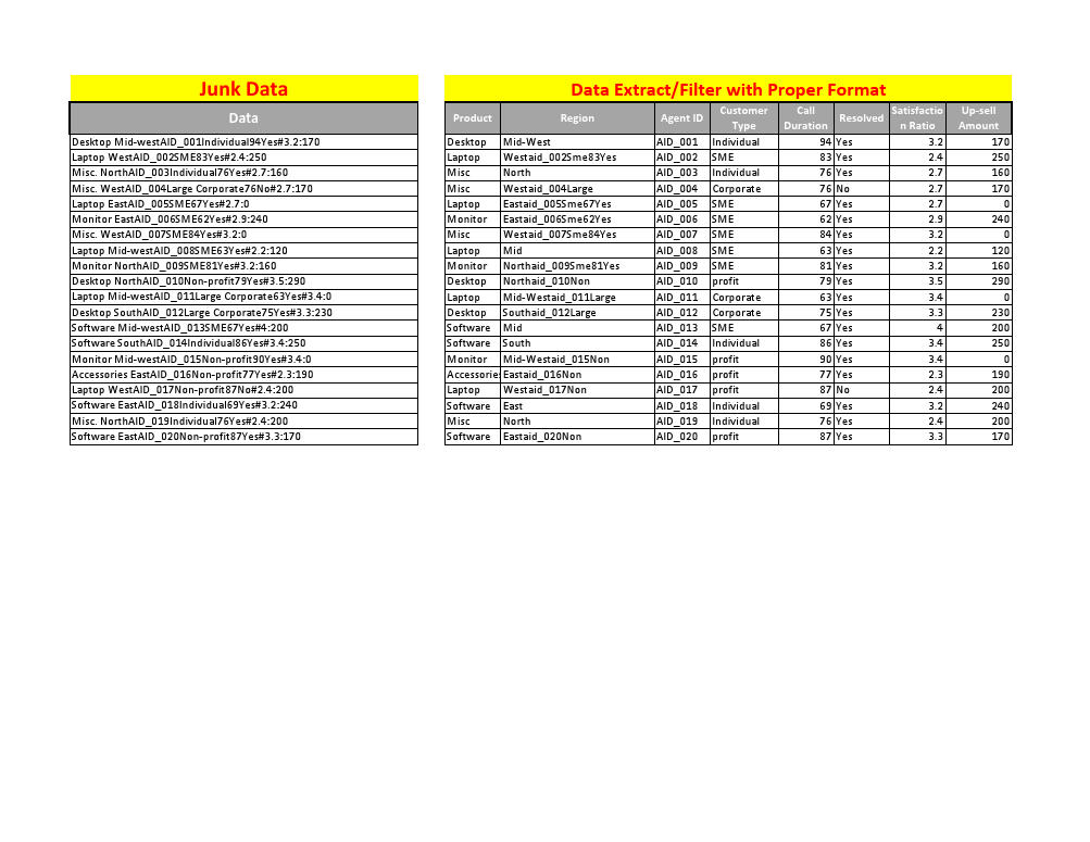 Sample -Single Column Junk Data split to Multiple Column with Proper Format.pdf