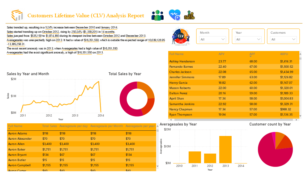 CLV Analysis - Copy.pdf